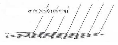 Knife pleating Knife pleating